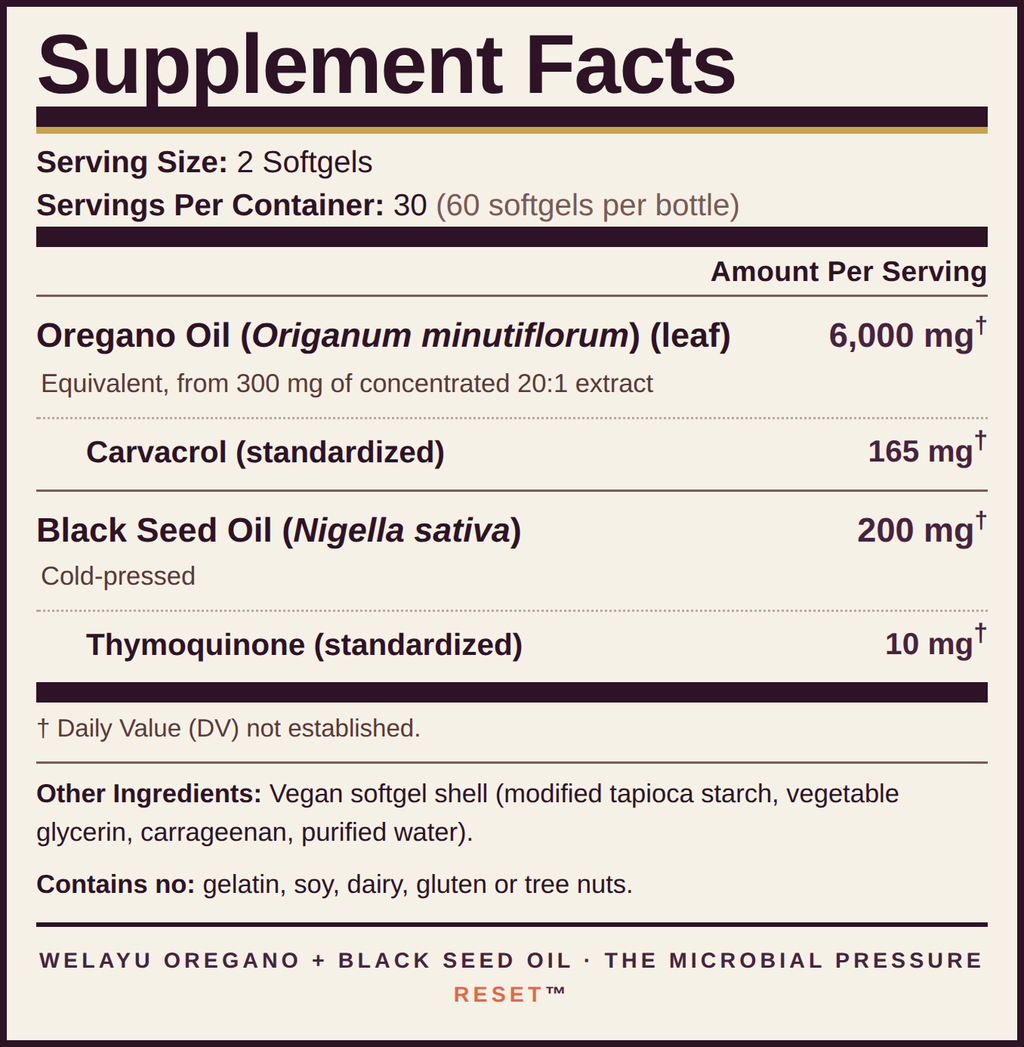 Welayu Reset — Oregano Oil + Black Seed Oil Capsules